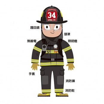 情境立體遊戲書套組:呼叫消防隊+火車出發了