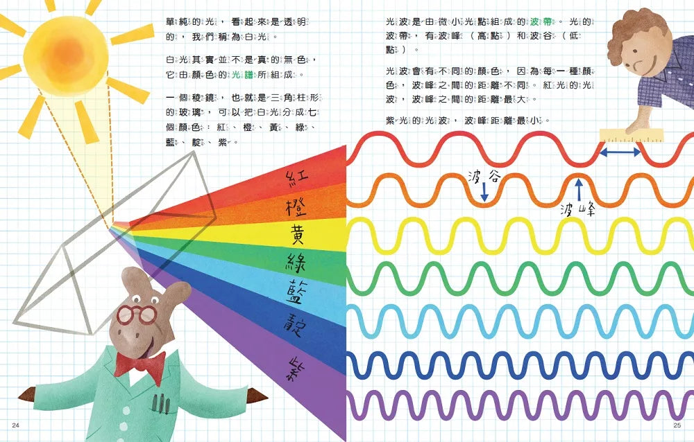 物理好好玩1-4：正確建構國小自然課程中最抽象、重要的物理觀念，給小學生的第一套傑出物理科學繪本套書（《好玩的密度：能漂浮和不能漂浮的物體》+《好玩的光波：折射和反射》+《好玩的磁性：相吸或相斥》+《好玩的機器原理：輪子、槓桿、滑輪》）
Things That Float and Things That Don’t,Light Waves, Magnets Push, Magnets Pull , Simple Machines: Wheels, Levers, and Pulleys