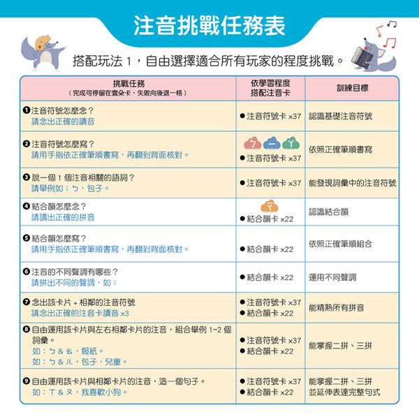 歡迎光臨ㄅㄆㄇ天空城 注音符號益智桌遊